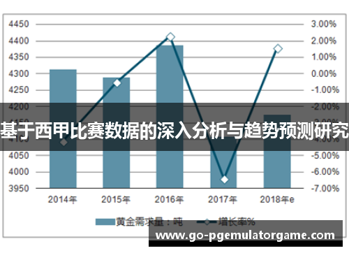 基于西甲比赛数据的深入分析与趋势预测研究 基于西甲比赛数据的深入分析与趋势预测研究