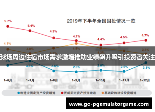 球场周边住宿市场需求激增推动业绩飙升吸引投资者关注 球场周边住宿市场需求激增推动业绩飙升吸引投资者关注