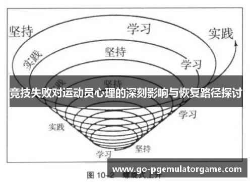 竞技失败对运动员心理的深刻影响与恢复路径探讨 竞技失败对运动员心理的深刻影响与恢复路径探讨