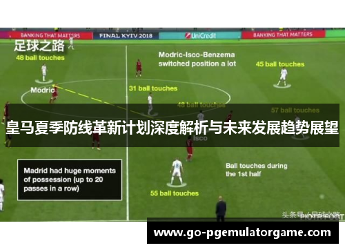 皇马夏季防线革新计划深度解析与未来发展趋势展望