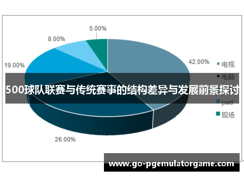 500球队联赛与传统赛事的结构差异与发展前景探讨