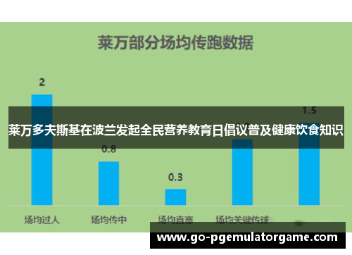 莱万多夫斯基在波兰发起全民营养教育日倡议普及健康饮食知识