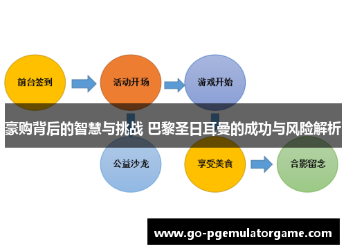 豪购背后的智慧与挑战 巴黎圣日耳曼的成功与风险解析 豪购背后的智慧与挑战 巴黎圣日耳曼的成功与风险解析