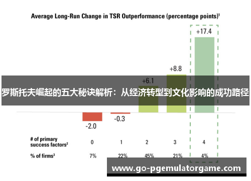 罗斯托夫崛起的五大秘诀解析:从经济转型到文化影响的成功路径 罗斯托夫崛起的五大秘诀解析:从经济转型到文化影响的成功路径