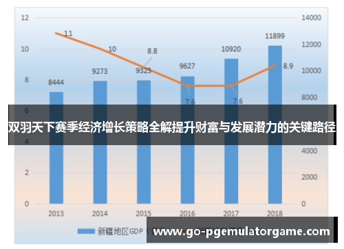双羽天下赛季经济增长策略全解提升财富与发展潜力的关键路径