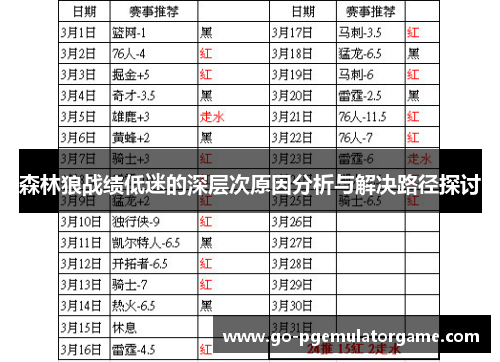 森林狼战绩低迷的深层次原因分析与解决路径探讨