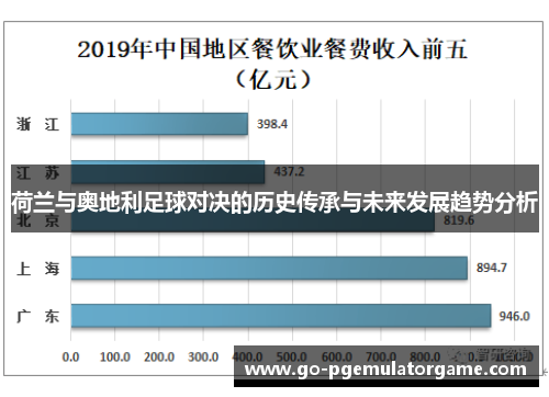 荷兰与奥地利足球对决的历史传承与未来发展趋势分析 荷兰与奥地利足球对决的历史传承与未来发展趋势分析