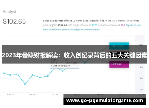 2023年曼联财报解读：收入创纪录背后的五大关键因素