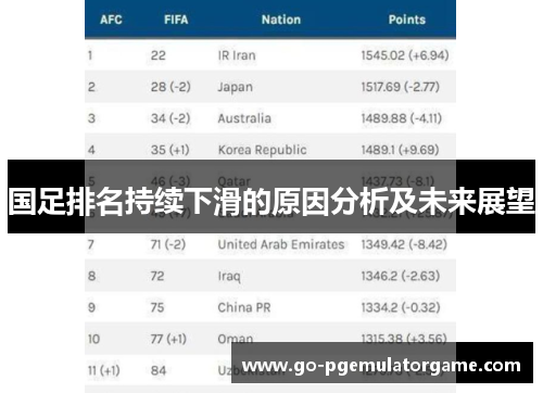 国足排名持续下滑的原因分析及未来展望 国足排名持续下滑的原因分析及未来展望