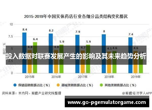 投入数据对联赛发展产生的影响及其未来趋势分析 投入数据对联赛发展产生的影响及其未来趋势分析