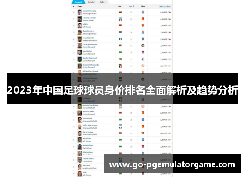 2023年中国足球球员身价排名全面解析及趋势分析 2023年中国足球球员身价排名全面解析及趋势分析