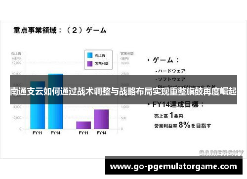 南通支云如何通过战术调整与战略布局实现重整旗鼓再度崛起 南通支云如何通过战术调整与战略布局实现重整旗鼓再度崛起