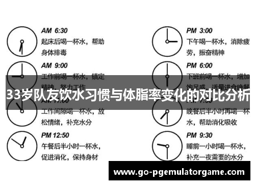 33岁队友饮水习惯与体脂率变化的对比分析