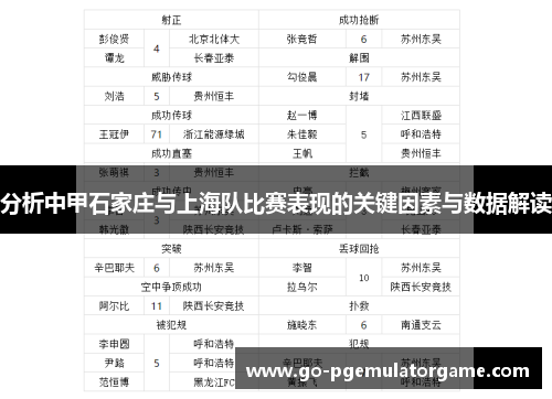 分析中甲石家庄与上海队比赛表现的关键因素与数据解读