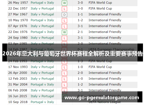 2026年意大利与葡萄牙世界杯赛程全解析及重要赛事预告