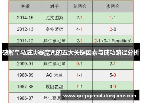 破解皇马进决赛魔咒的五大关键因素与成功路径分析