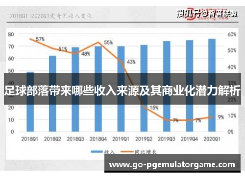 足球部落带来哪些收入来源及其商业化潜力解析