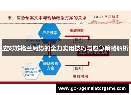 应对苏格兰局势的全力实用技巧与应急策略解析 应对苏格兰局势的全力实用技巧与应急策略解析