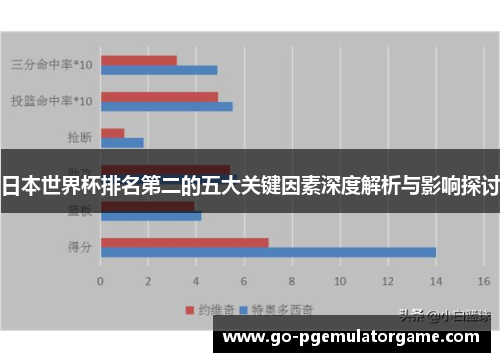 日本世界杯排名第二的五大关键因素深度解析与影响探讨