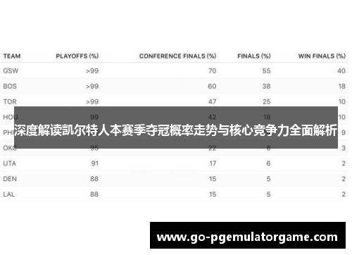 深度解读凯尔特人本赛季夺冠概率走势与核心竞争力全面解析