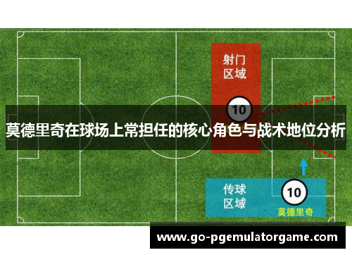 莫德里奇在球场上常担任的核心角色与战术地位分析