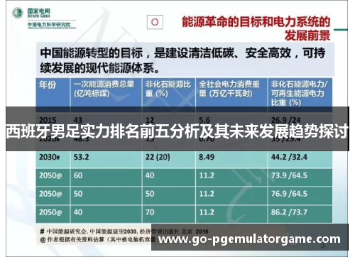 西班牙男足实力排名前五分析及其未来发展趋势探讨 西班牙男足实力排名前五分析及其未来发展趋势探讨