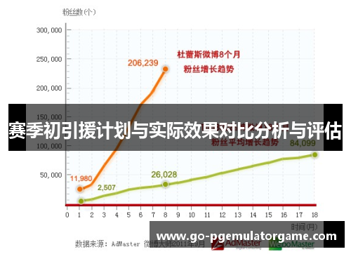 赛季初引援计划与实际效果对比分析与评估 赛季初引援计划与实际效果对比分析与评估