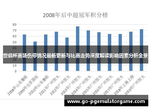 世俱杯赛场伤停情况最新更新与比赛走势深度解读影响因素分析全景 世俱杯赛场伤停情况最新更新与比赛走势深度解读影响因素分析全景