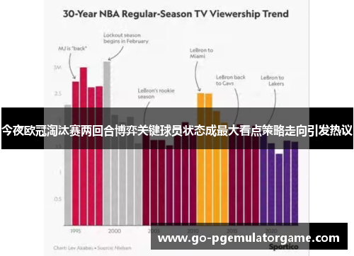 今夜欧冠淘汰赛两回合博弈关键球员状态成最大看点策略走向引发热议
