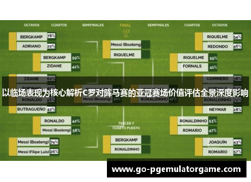 以临场表现为核心解析C罗对阵马赛的亚冠赛场价值评估全景深度影响 以临场表现为核心解析C罗对阵马赛的亚冠赛场价值评估全景深度影响