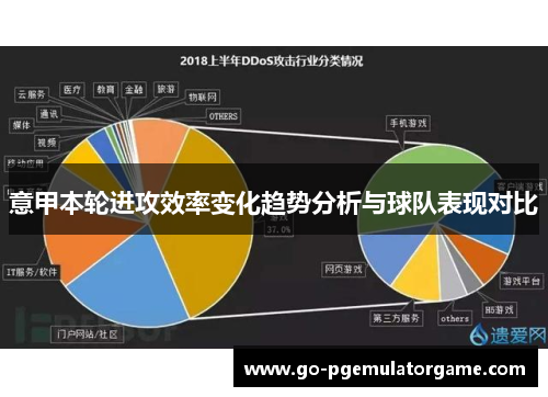 意甲本轮进攻效率变化趋势分析与球队表现对比 意甲本轮进攻效率变化趋势分析与球队表现对比